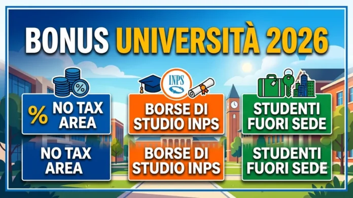 Bonus Università 2026: No Tax Area, Borse di studio INPS, studenti fuori sede
