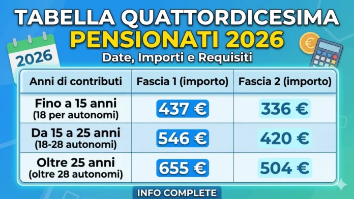 Tabella Quattordicesima Pensionati 2026: Date, Importi e Requisiti